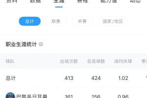 会去哪？26岁多纳鲁马确认将离队，上赛季表现出色&身价4000万