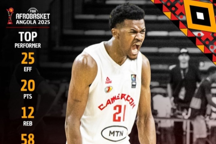 米西轰20分12板带领喀麦隆进8强 非锦赛场均16.7+8.7&命中率76.9%