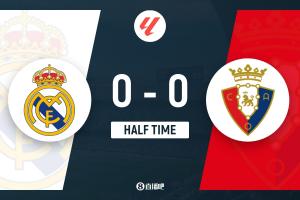 半场-皇马0-0奥萨苏纳 怀森、米利唐远射被扑姆巴佩造险