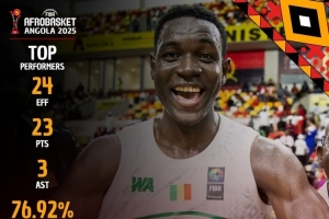 黑马！马里男篮小组第三 赢附加赛后连克科特迪瓦&塞内加尔进决赛