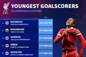 利物浦队史最年轻破门球员榜：恩古莫哈居首，欧文第4&斯特林第7