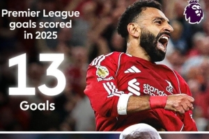 进入2025年，英超赛场仅萨拉赫13球比水晶宫前锋马特塔11球更多