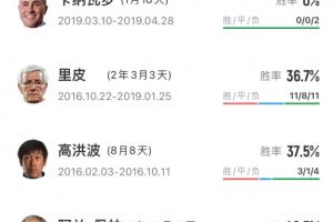 下一个是谁？米卢之后国足20多年已换帅16人，除里皮外几乎是下课