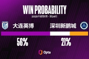 深圳新鹏城客场遭遇五连败，这是他们在中超最长的客场连败纪录