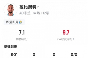 拉比奥特本场数据：11次对抗成功全场最高，3次过人最多，评分7.1