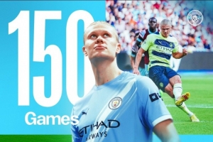 场均直接参与1球！哈兰德为曼城出战150场打进129球送出21次助攻