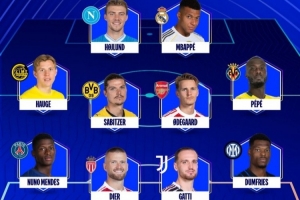 欧冠本周最佳阵容：姆巴佩、霍伊伦入选，邓弗里斯、诺尔高在列