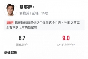 小基耶萨本场数据：替补出战1助攻1关键传球2抢断，评分6.7