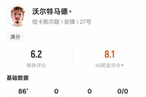沃尔特马德本场数据：1关键传球+错失1次进球机会，评分6.2